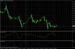 GBP/USD February 9, 2011